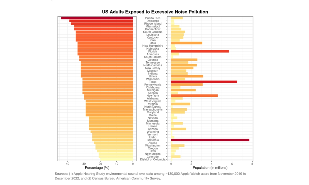 Apple Hearing Study Noise Pollution by State