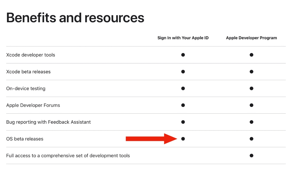 Apple Developer Program Features and Benefits June 6 2023