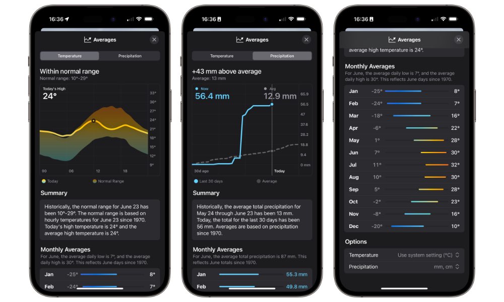 iOS 17 Weather Averages