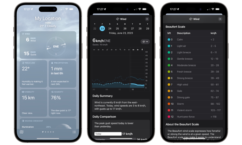 iOS 17 Weather Wind