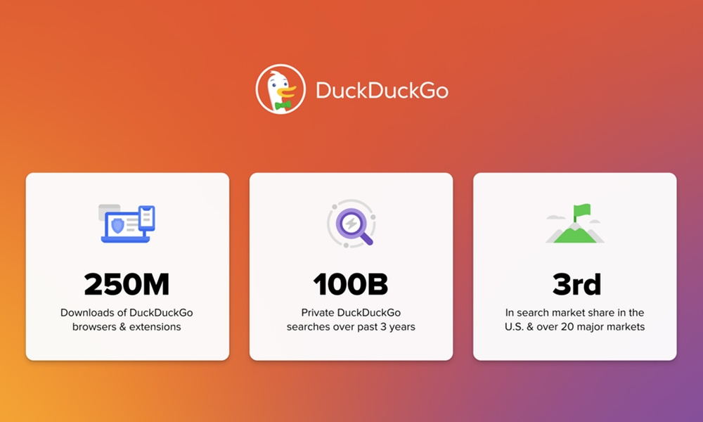 DuckDuckGo 15th Anniversary Stats