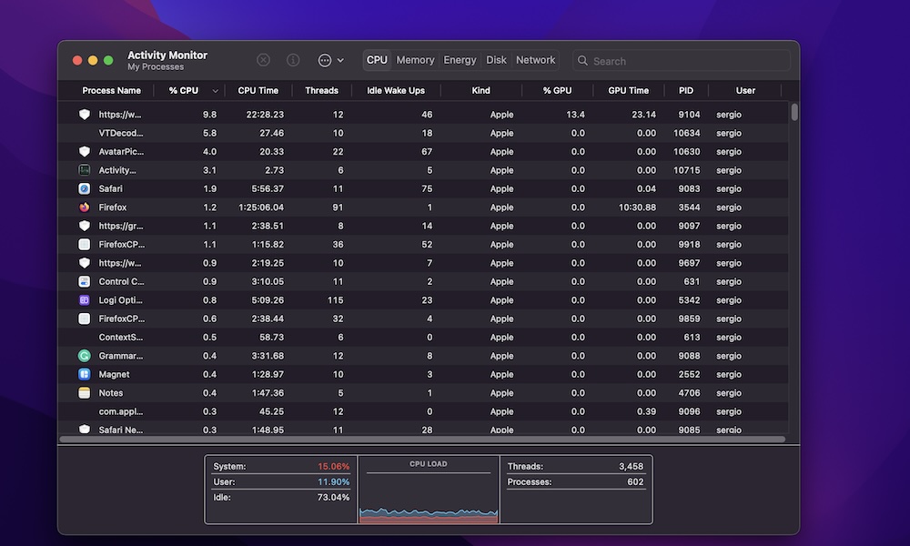 Activity Monitor on Mac