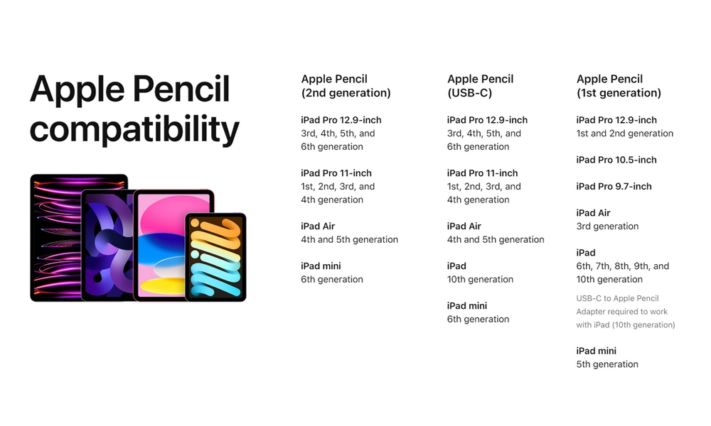 Apple Pencil compatibility comparison