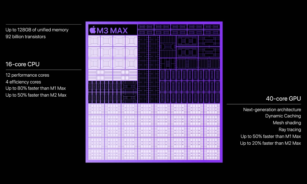 Apple Scary Fast Event M3 Max Specs