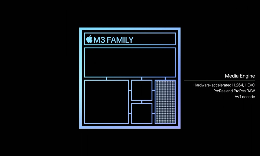 Apple Scary Fast Event M3 Media Engine