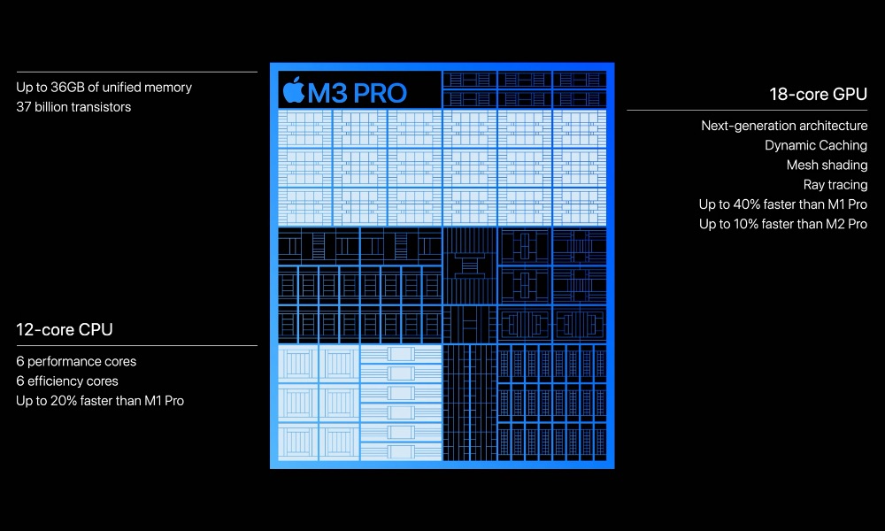 Apple Scary Fast Event M3 Pro specs