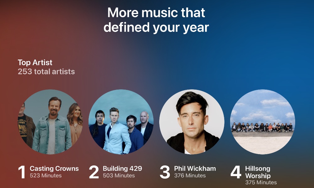 Apple Music Replay 2023 top artists