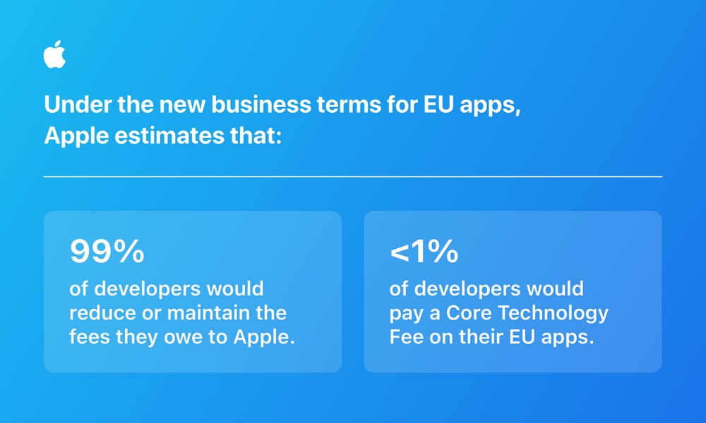 Apple EU Digital Markets Act updates infographic