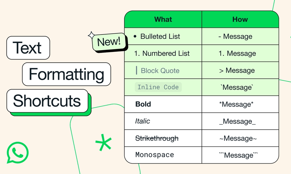 WhatsApp text formatting 2024