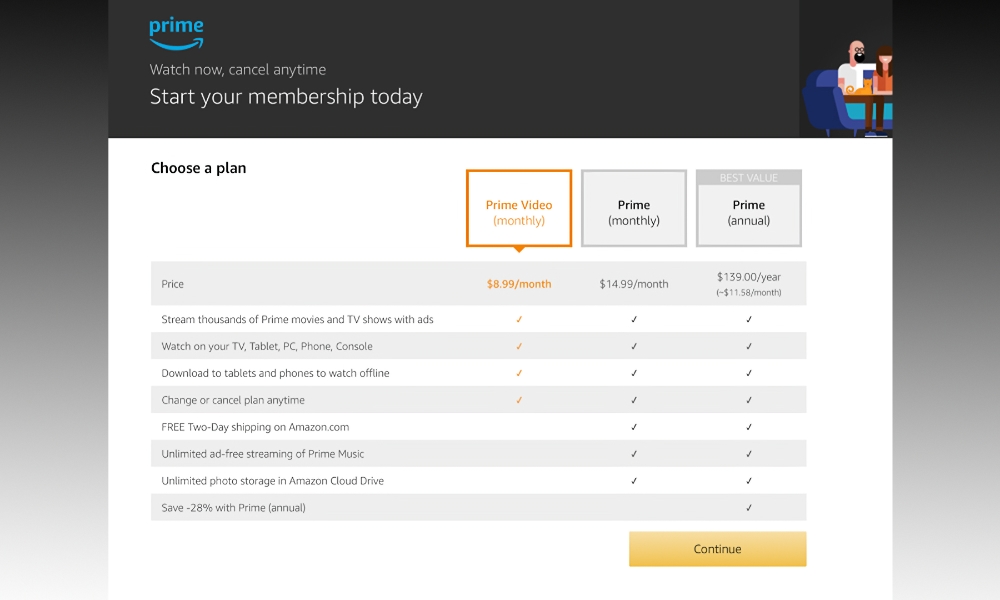 Amazon Prime Video plans