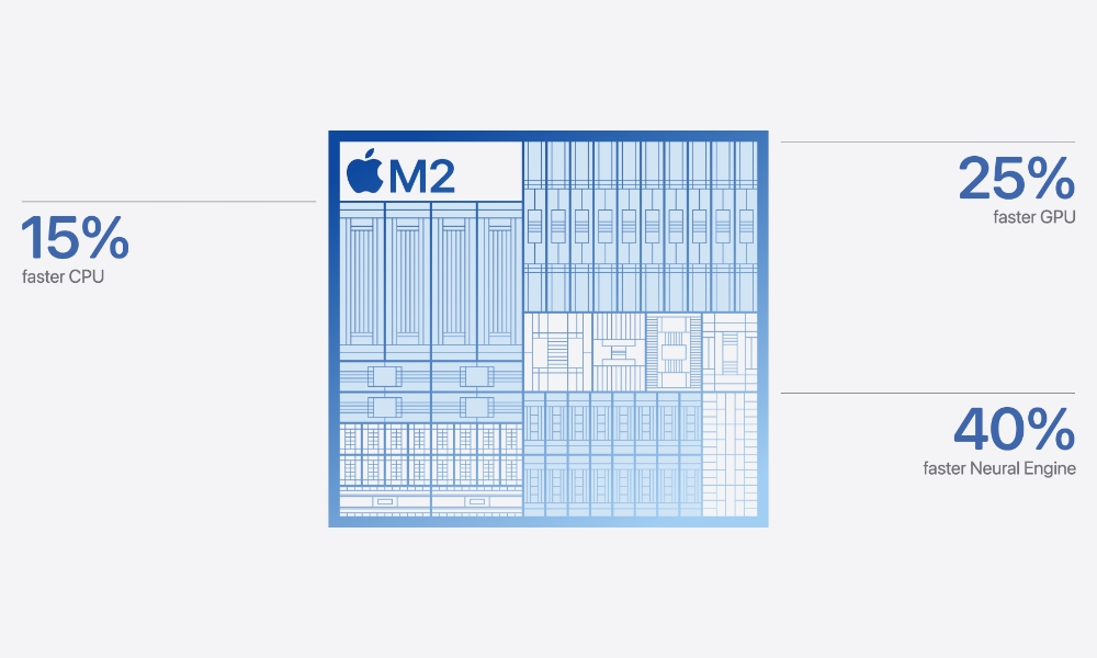 Apple Let Loose iPad Air M2 chip