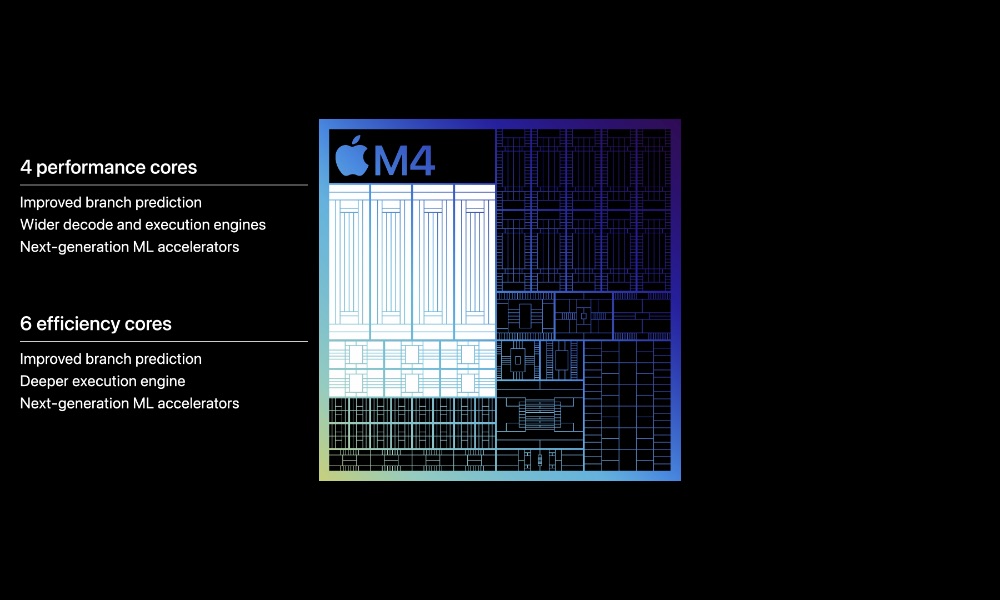Apple Let Loose iPad Pro M4 cores