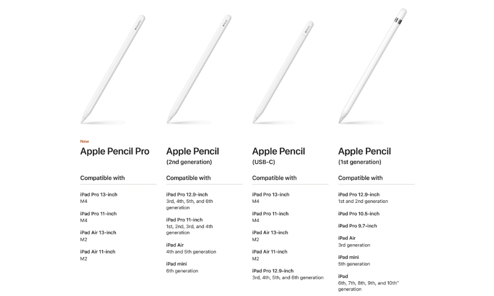 Apple Pencil 2024 lineup