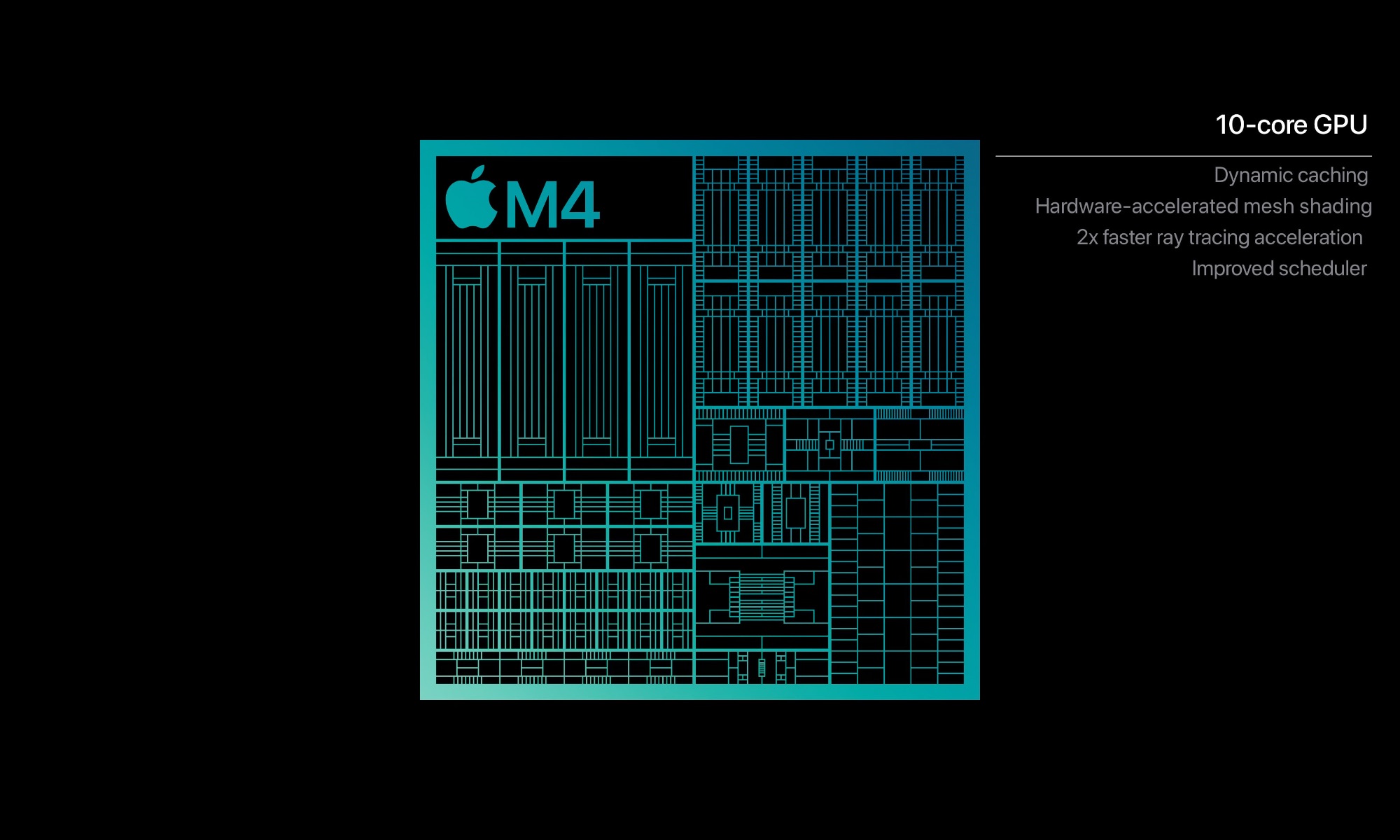 Apple M4 chip GPU performance