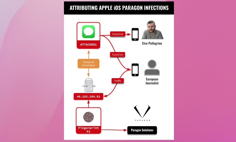 Paragon spyware investigation