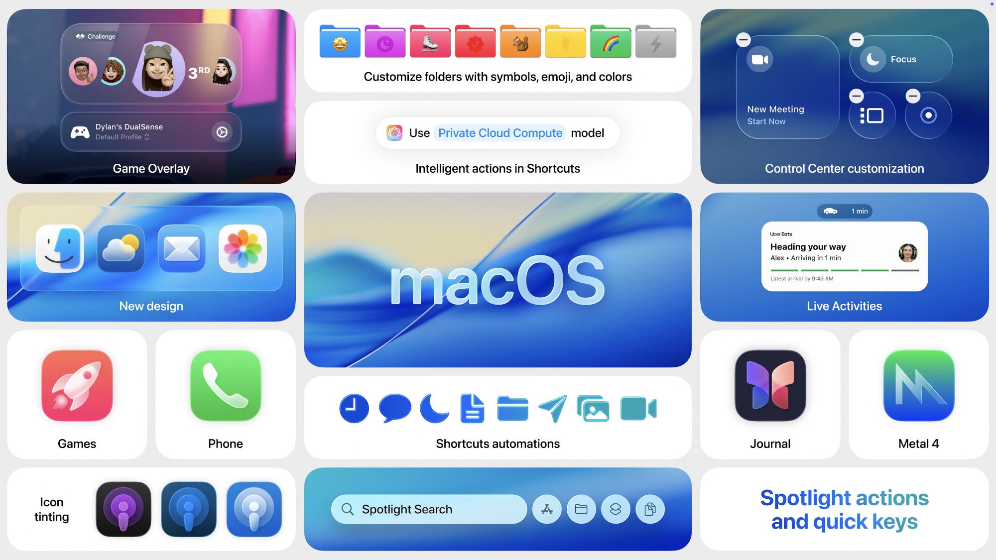 WWDC25 macOS 26 Tahoe Summary