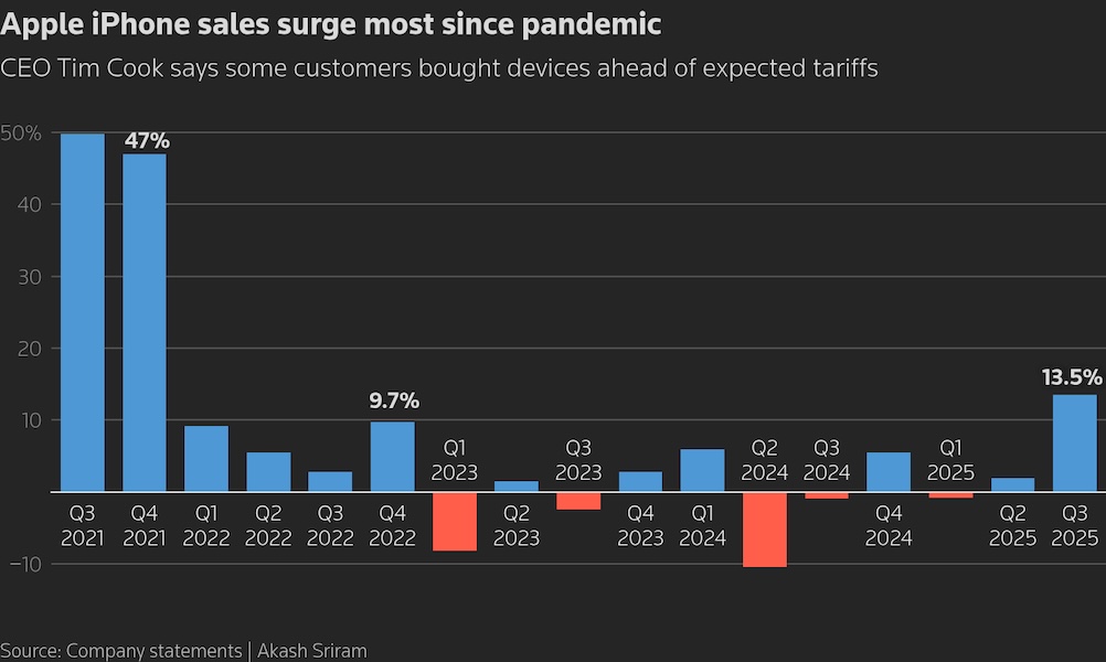 chart eikon