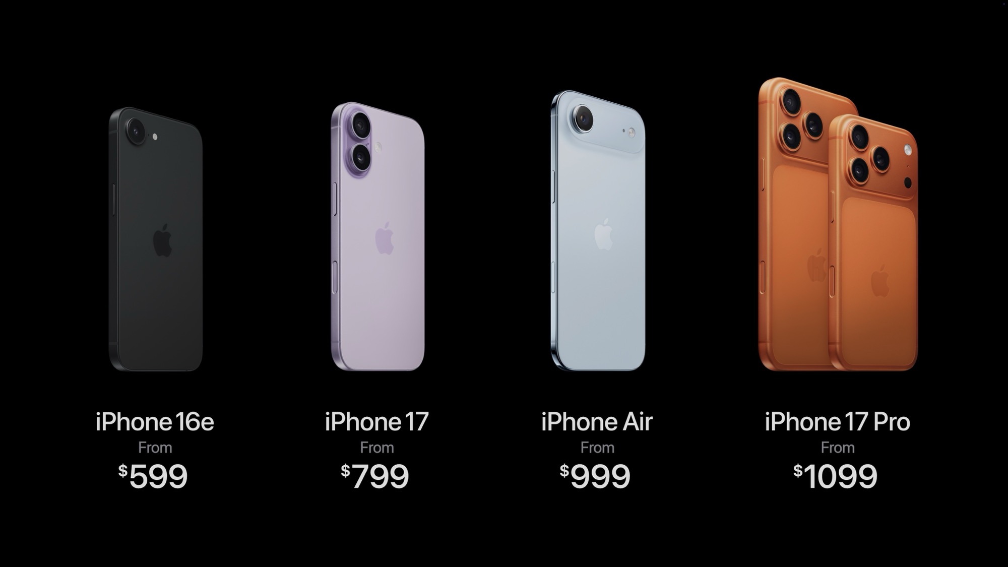 2025 iPhone Lineup and Pricing 