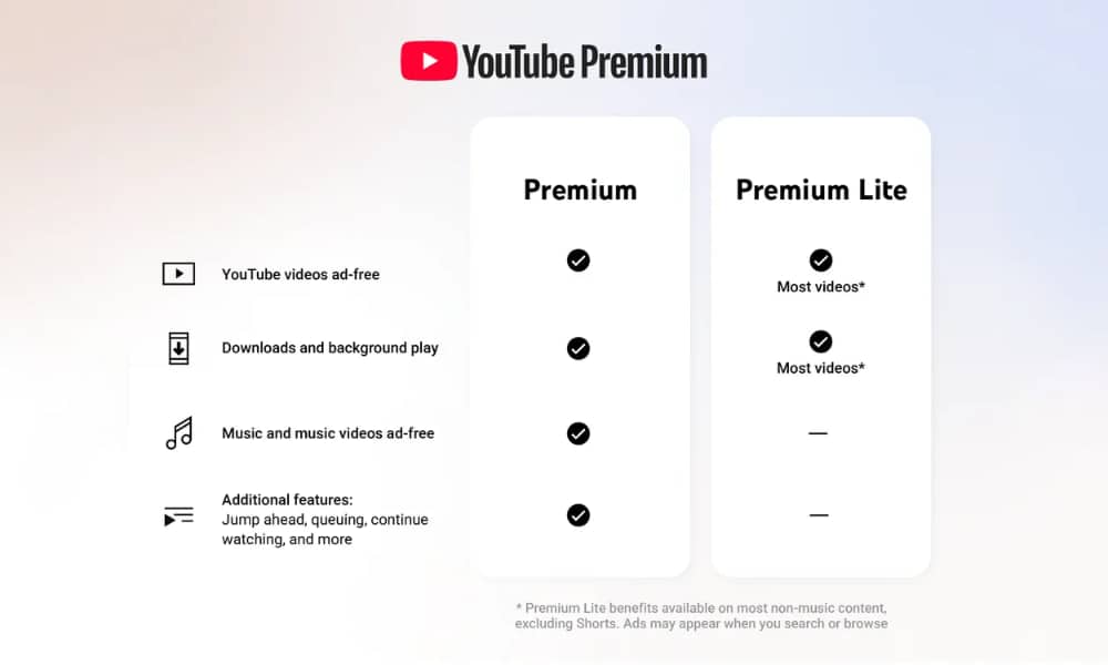 A comparison table showing that YouTube Premium Lite now includes Background Play and Downloads, while Ad-free Music and YouTube Music remain exclusive to the full Premium tier.